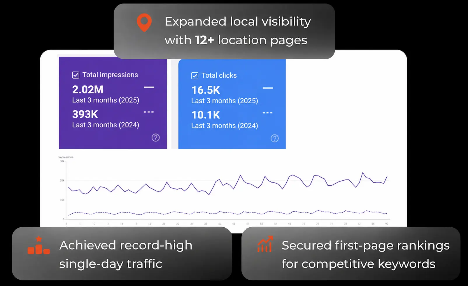 seo service canada